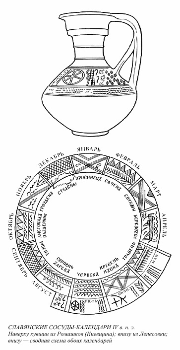 Единая астрономическая система древности у Славян, и ее следы по всему Миру.