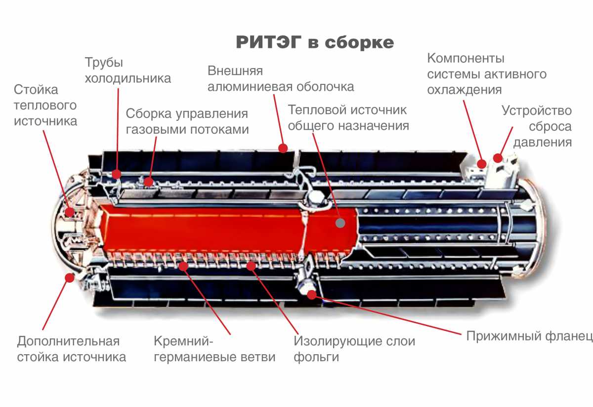 Тяга к звездам