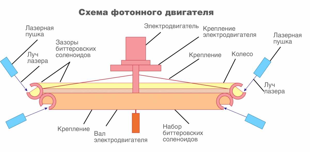 Тяга к звездам