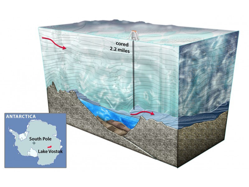  Фильм рассказывает о проникновении в подледниковое антарктическое озеро Восток, находящееся на глубине 4 км и изолированное от поверхности на протяжении миллионов лет Academia Film Olomouc