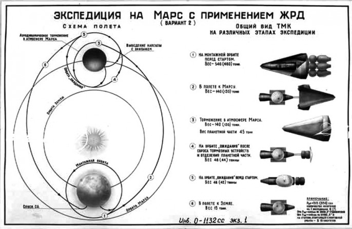 Истина дороже… о попытке фальсификации советской «марсианской программы»