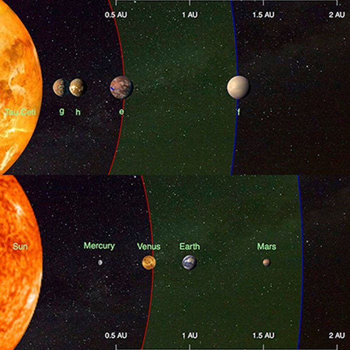 Две планеты ближайшей к нам солнцеподобной звезды могут быть обитаемыми