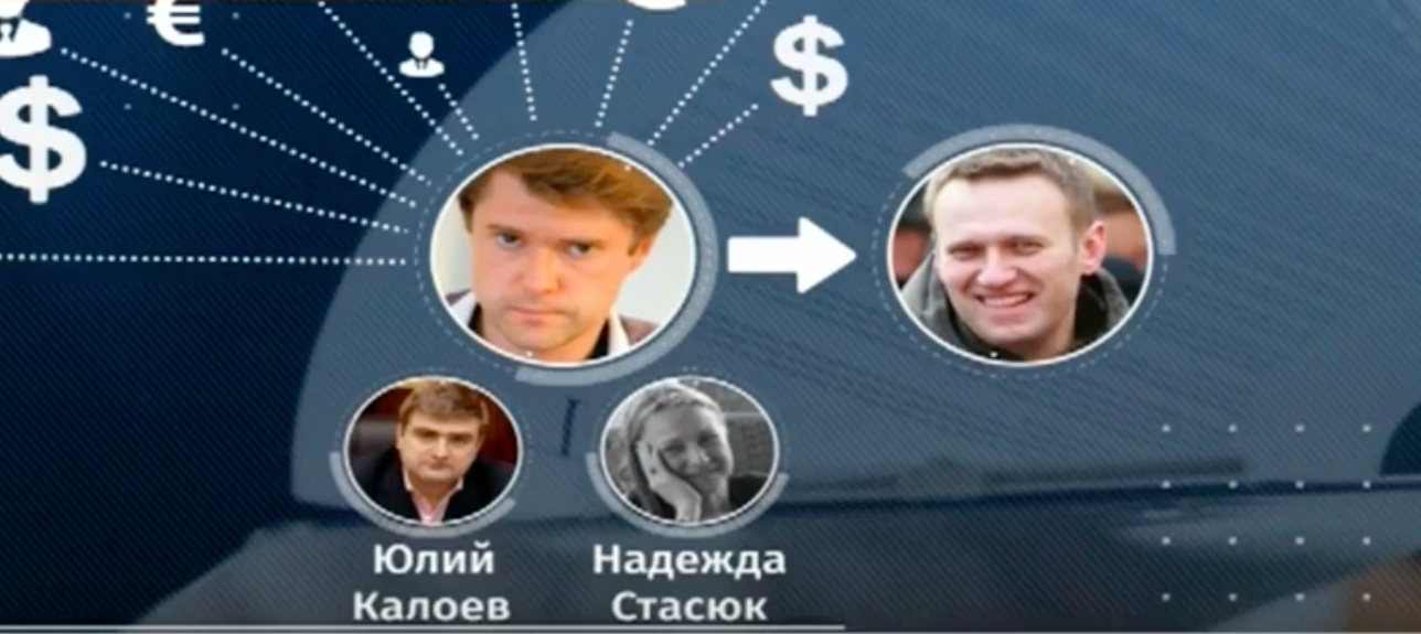 "Либералам - чёрным налом": РЕН ТВ назвал имена олигархов, финансирующих российскую оппозицию