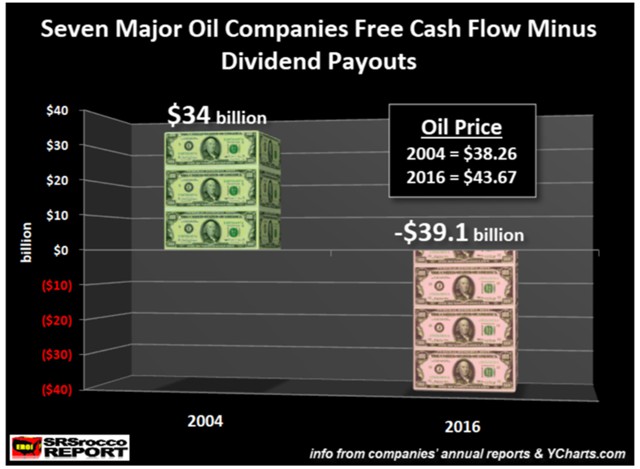 Большие проблемы больших нефтяных компаний