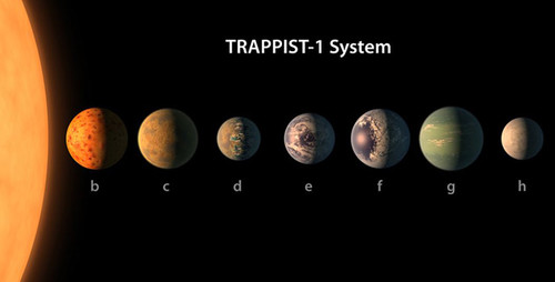 Так выглядит парад планет в звездной системе Trappist-1, фото с официального сайта NASA