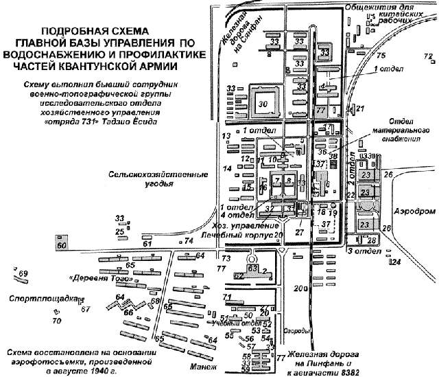 Схема комплекса отряда 731