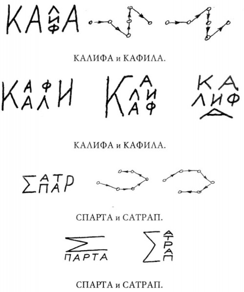 Русские корни «древней» латыни