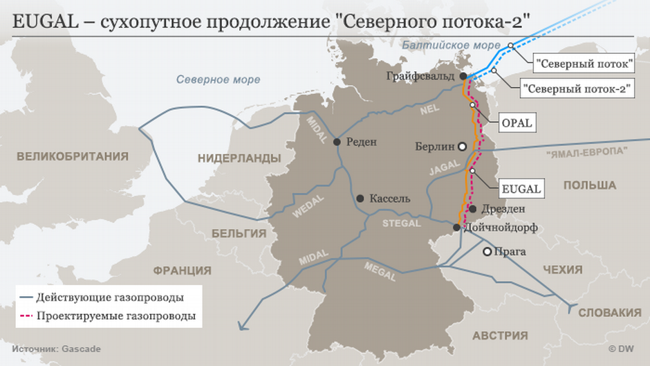 Карта трубопровода EUGAL