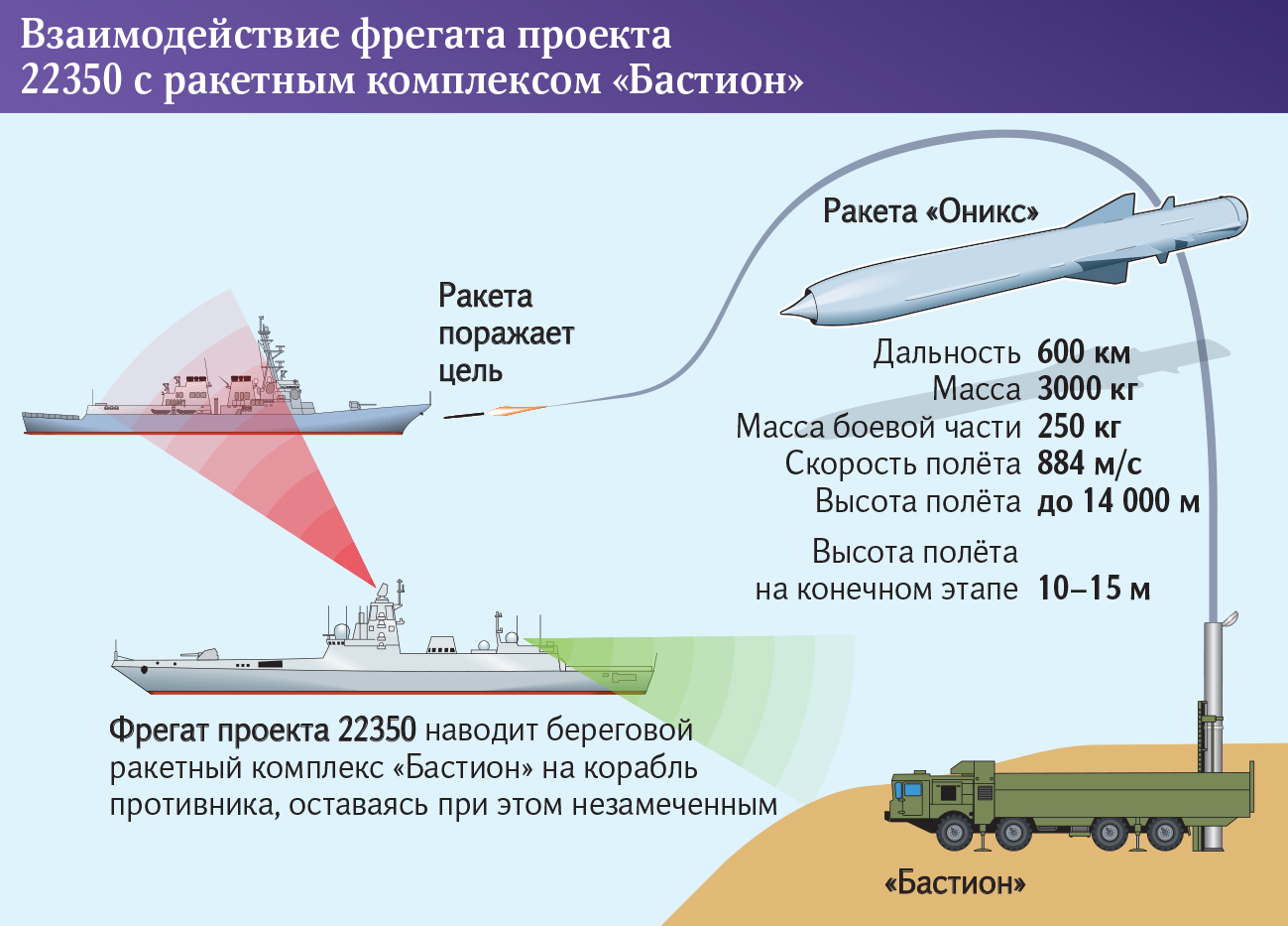 Фрегат 22350м характеристики проекта