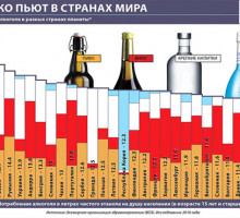 Роспотребнадзор поддержал запрет продажи алкоголя по пятницам