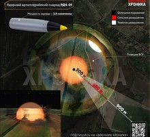 Брифинг по анализу документов, касающихся военно-биологической деятельности США