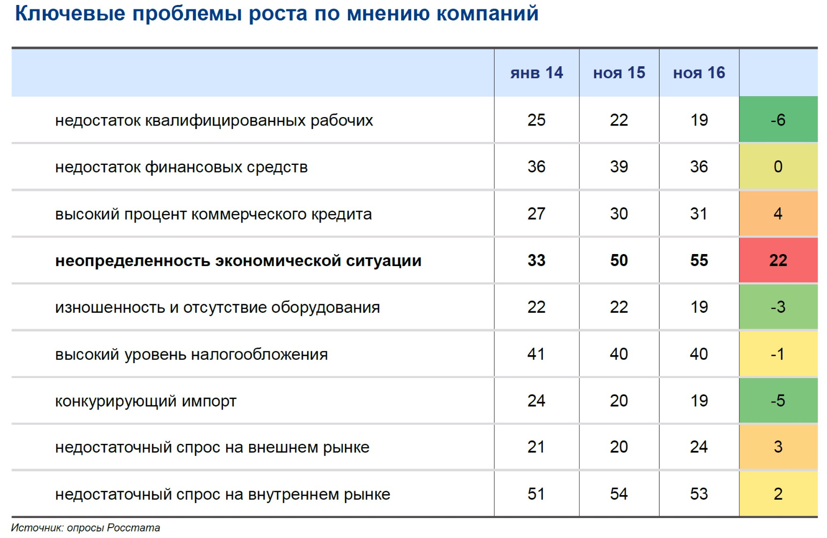 «Можно сделать серьезный шаг вперед к росту доли белой экономики»