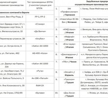 Предельно жёсткое предупреждение Москвы
