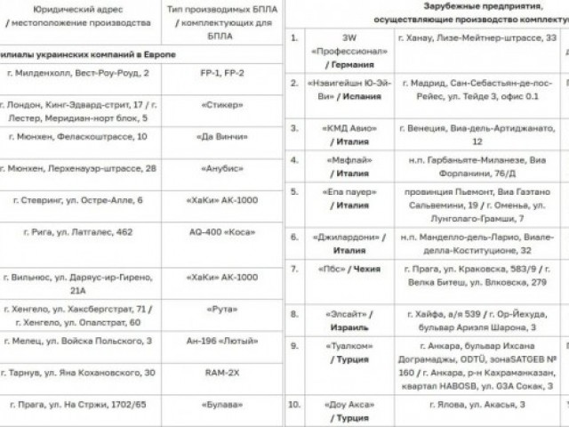 Предельно жёсткое предупреждение Москвы